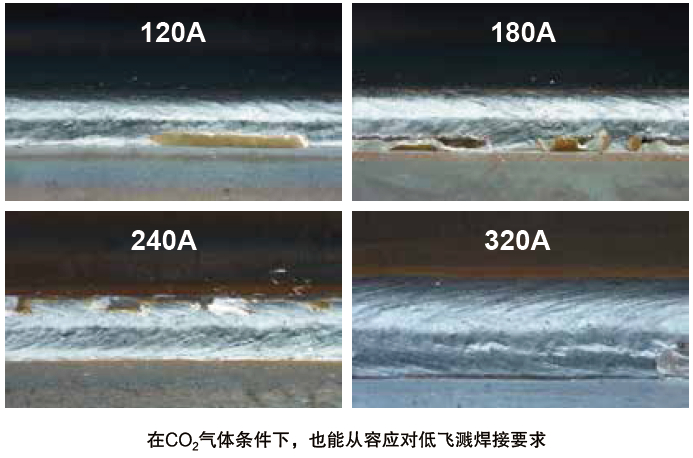 熔化極氣保焊機(jī)（MIG/MAG）- 350GR4(圖5)