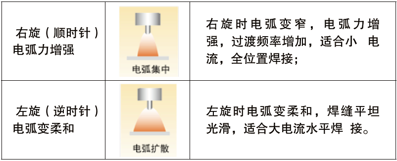 熔化極氣保焊機(jī)（MIG/MAG）- 500GR4(圖3)