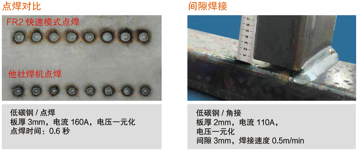 熔化極氣保焊機(jī)（MIG/MAG）- 500FR2(圖3)