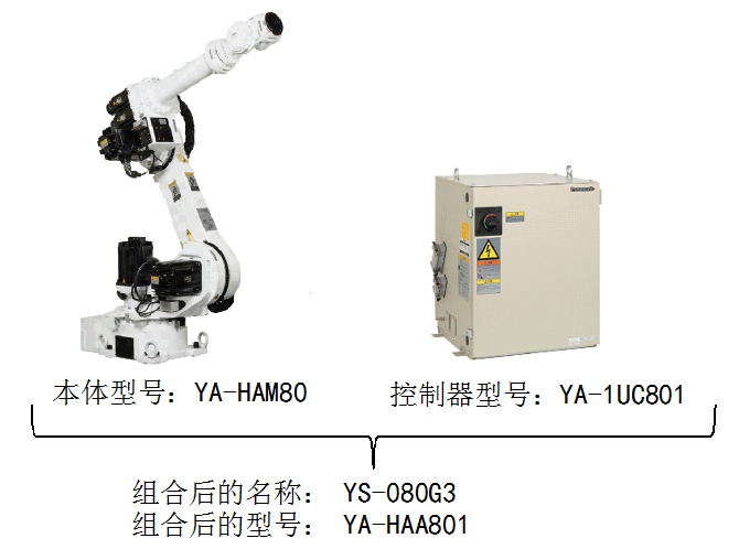 單體機(jī)器人焊接系統(tǒng)YS和HS系列(圖1)