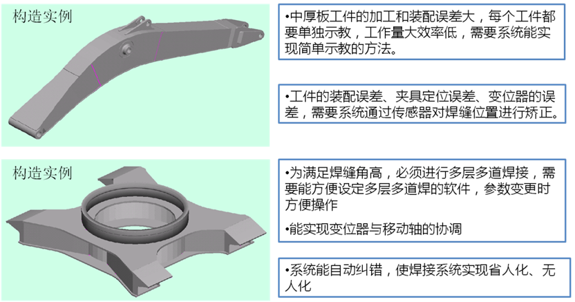 中厚板機(jī)器人焊接系統(tǒng)(圖2)