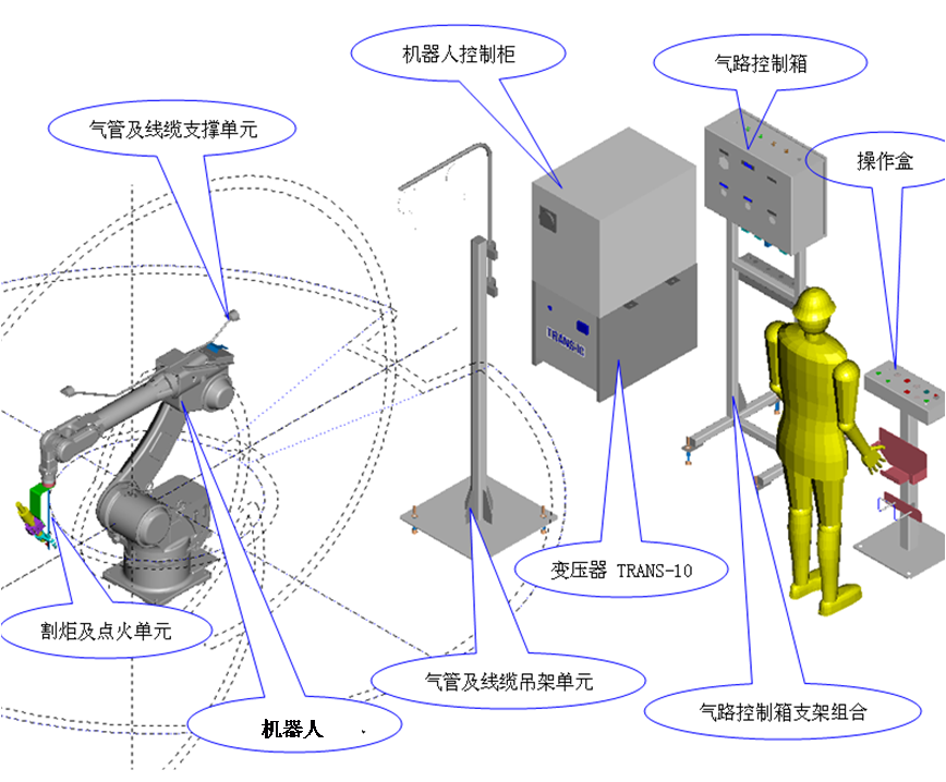 機(jī)器人火焰切割系統(tǒng)(圖1)