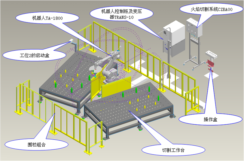 機(jī)器人火焰切割系統(tǒng)(圖6)