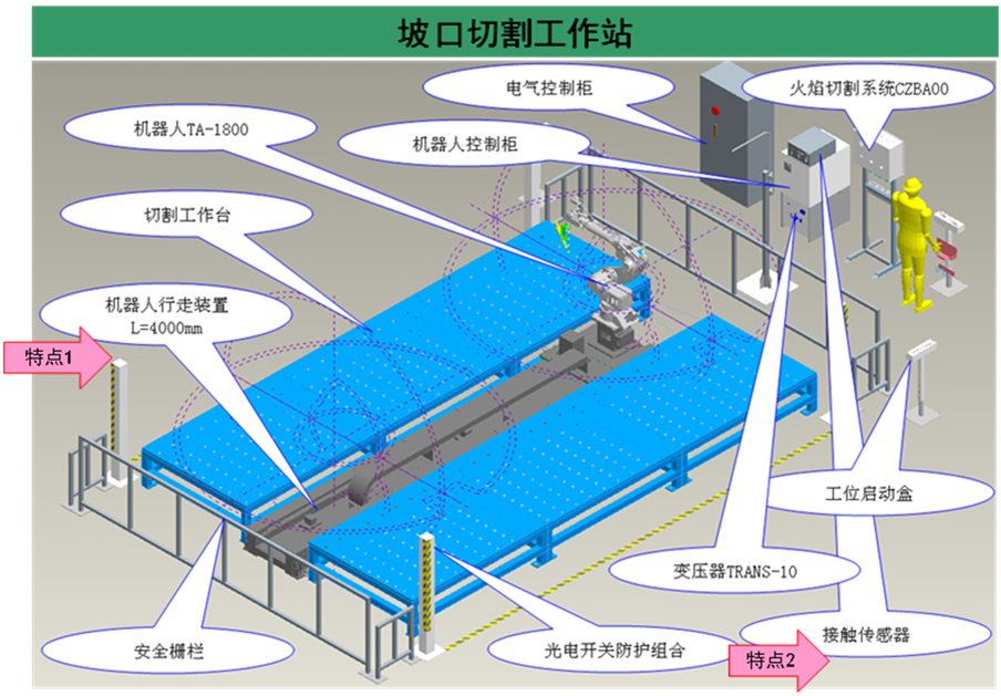 坡口切割工作站