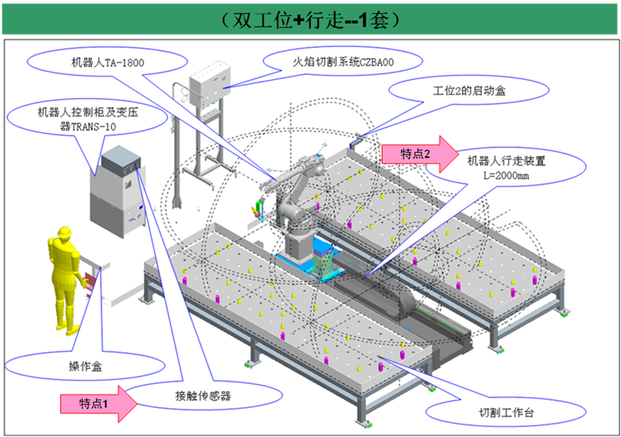 雙工位+行走