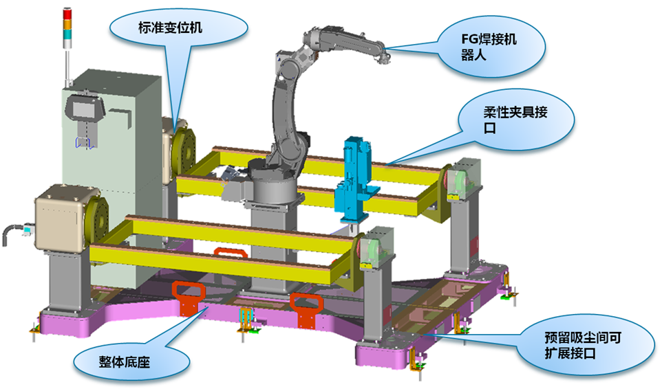 經濟型集成機器人系統(tǒng)(圖1)