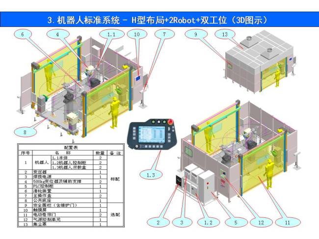 機器人標準焊接系統(tǒng)H型系統(tǒng)(圖4)