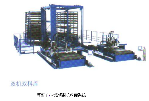 梅塞爾等離子、激光切割機(圖15)