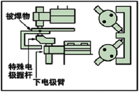 阻焊機(jī)（R.W.）350SB2(圖2)