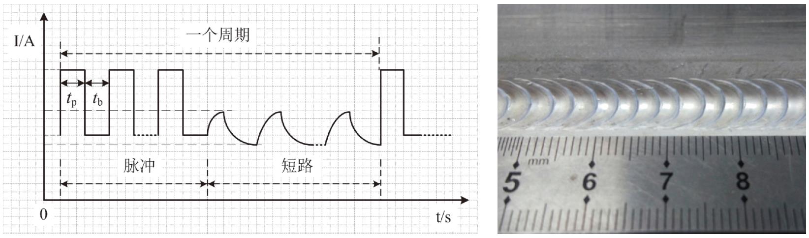 全數(shù)字脈沖焊鋁氣保焊機（MIG/MAG）(圖10)