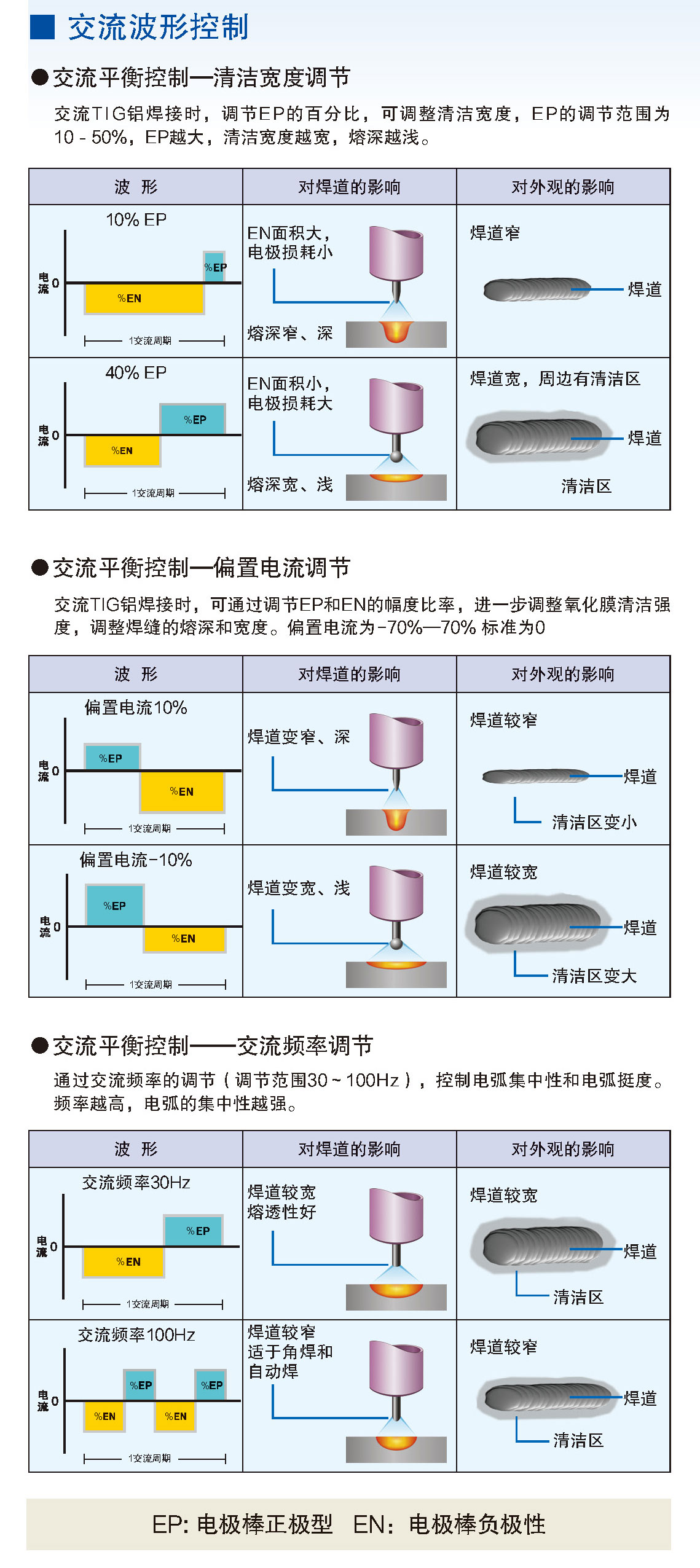 鎢極氬弧焊機(jī)(500WX5)(圖2)