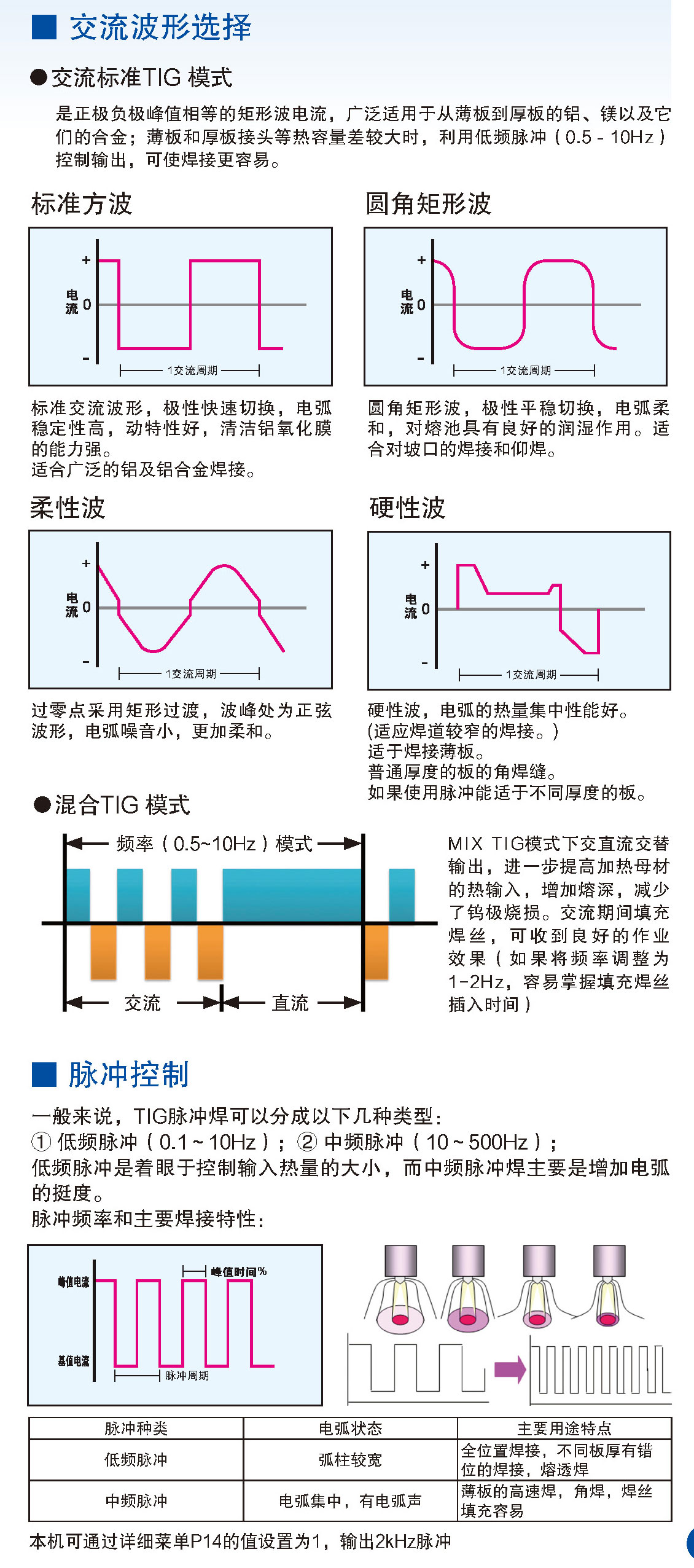 鎢極氬弧焊機(jī)(500WX5)(圖3)