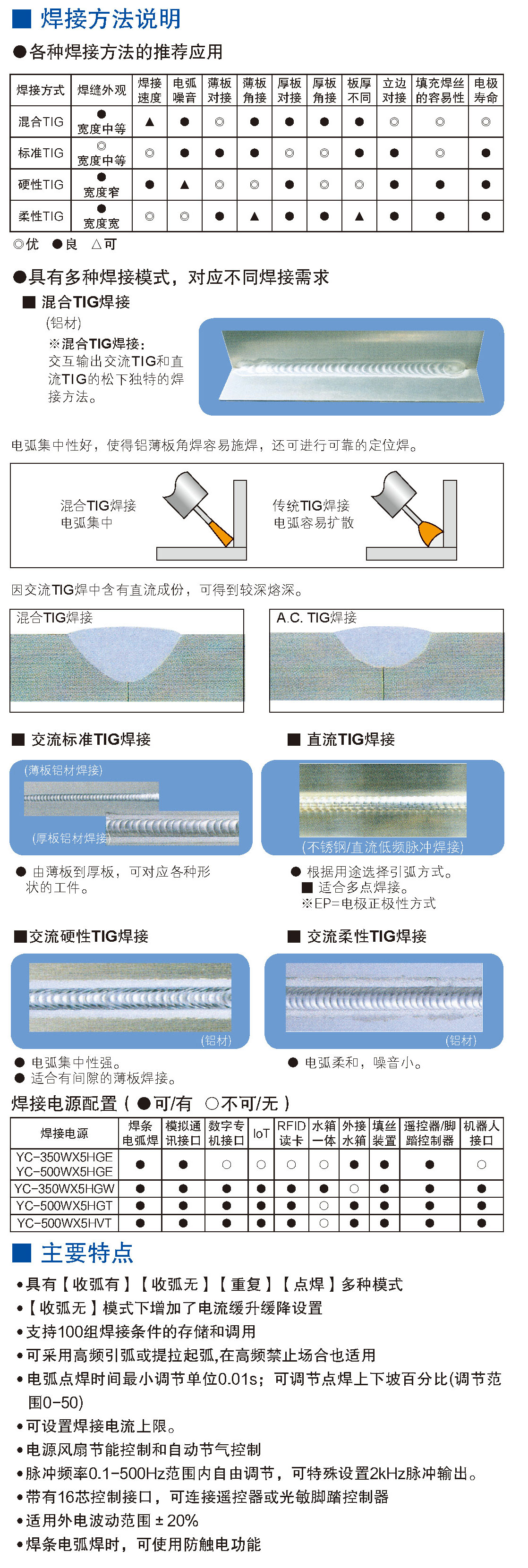 鎢極氬弧焊機(jī)(500WX5)(圖4)