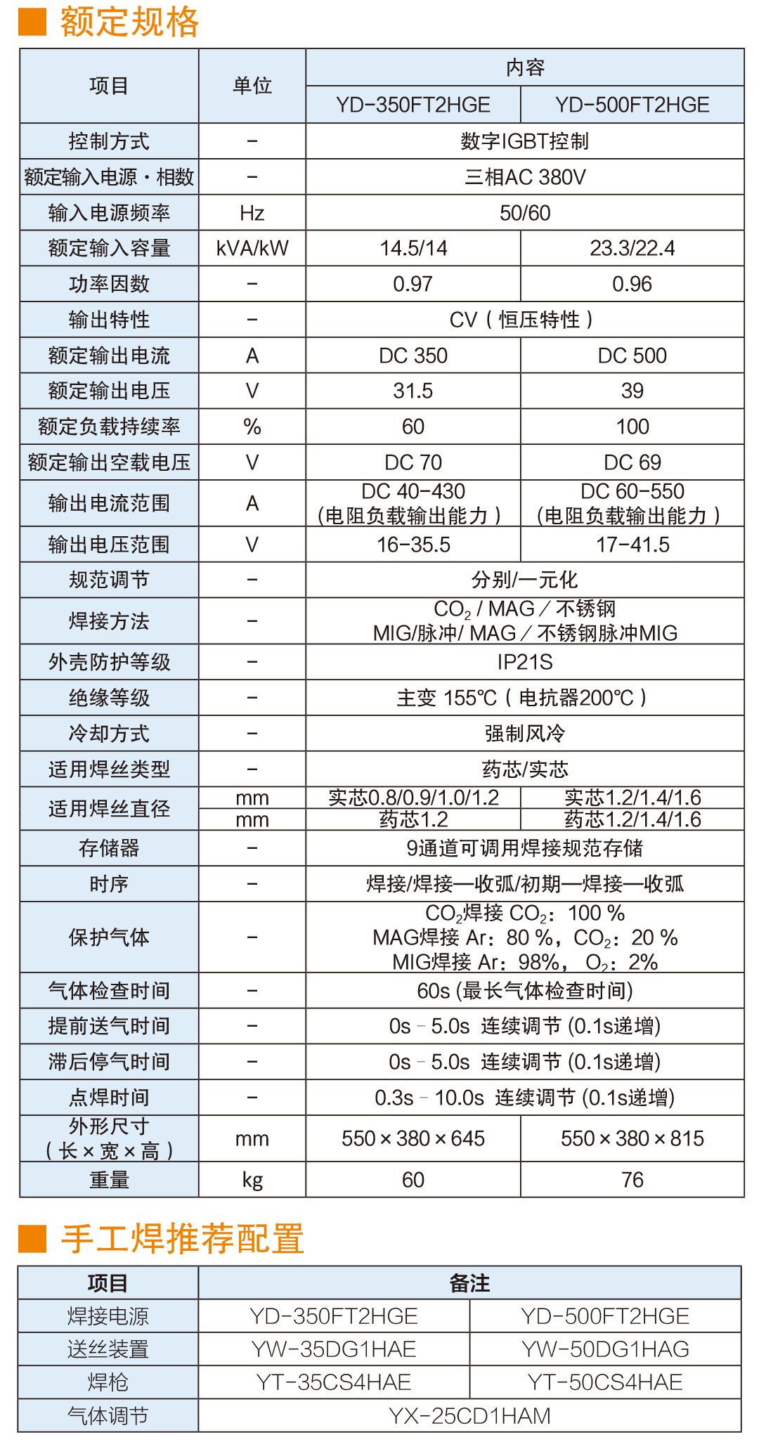 熔化極氣保焊機(350FT2)(圖3)