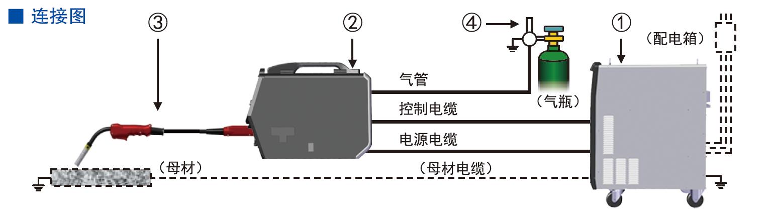 熔化極氣保焊機(jī)(500GL5)(圖14)