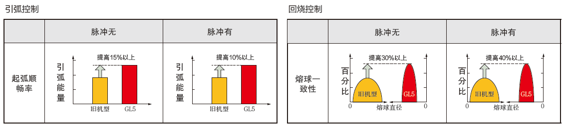 熔化極氣保焊機(jī)(350GL5)(圖4)