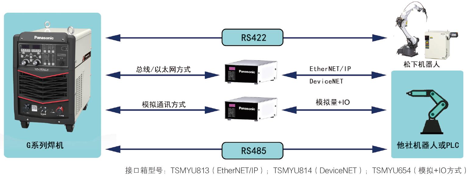 熔化極氣保焊機(jī)(350GL5)(圖13)