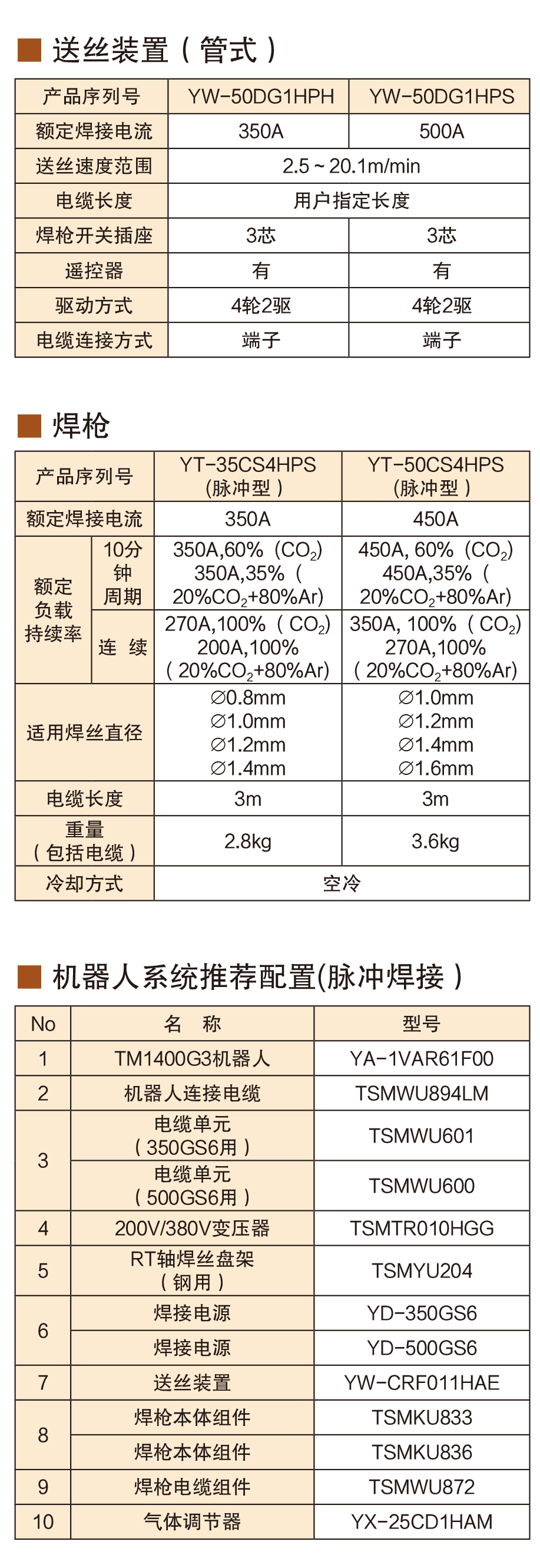 熔化極氣保焊機(jī)(500GS6)(圖6)