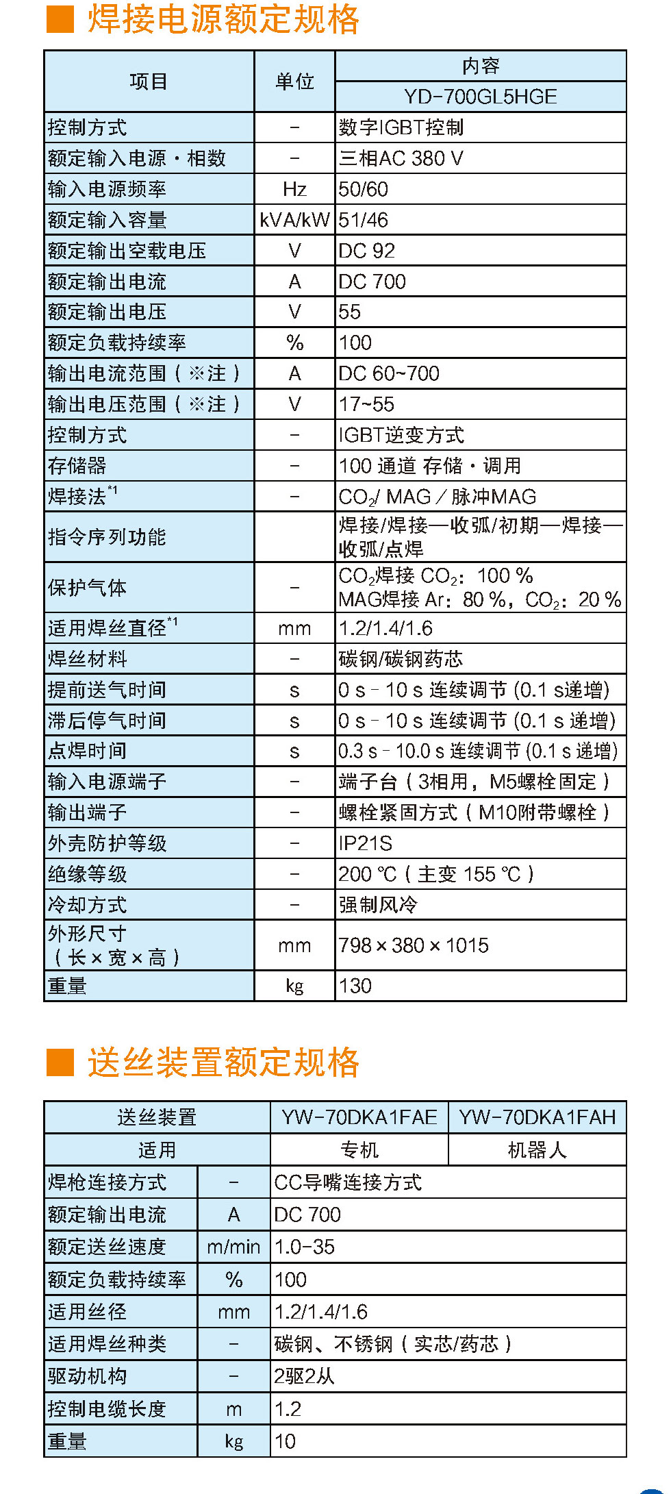 熔化極氣保焊機(700GL5)(圖6)